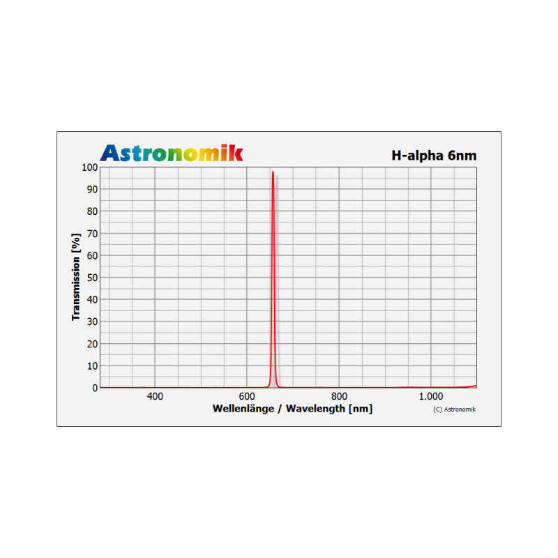 Astronomik Filtro H-alpha 6nm Clip Pentax K