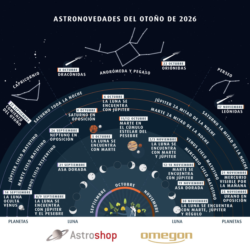 Astrohighlights Graphic